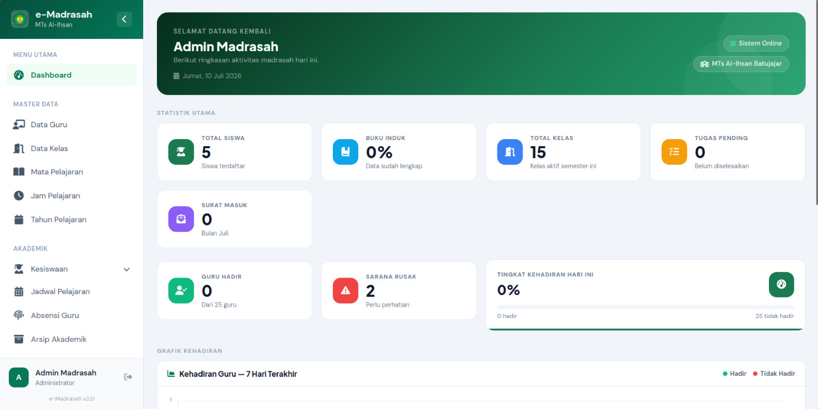 Dashboard e-Madrasah
