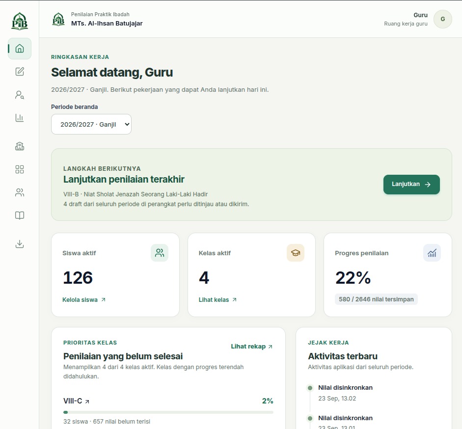 Dashboard Penilaian Praktik Ibadah