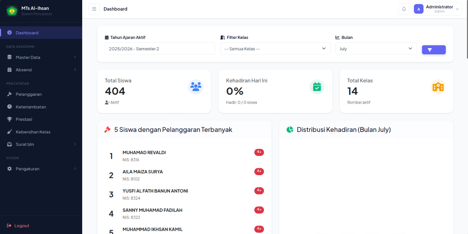 Sistem Pencatatan Siswa MTS Al-Ihsan